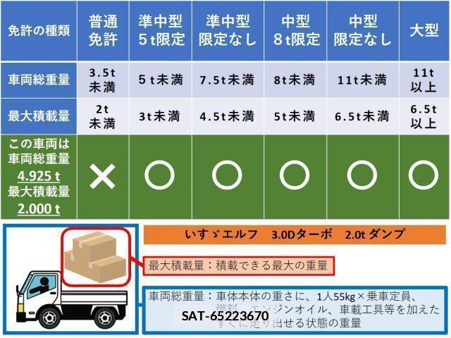 Isuzu ELF TRUCK 2012-02 7820690-15