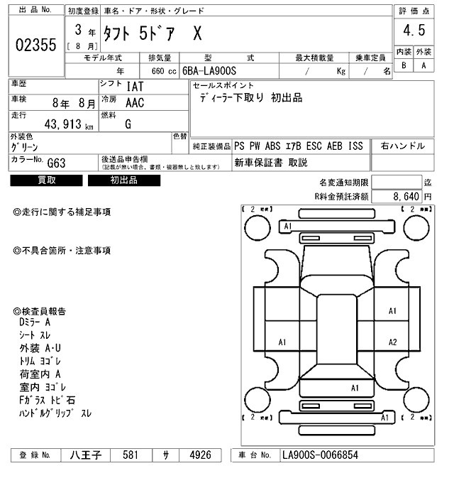 Daihatsu TAFT 2021 6945596-2