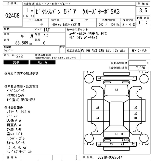 Toyota PIXIS VAN 2019 7922070-2