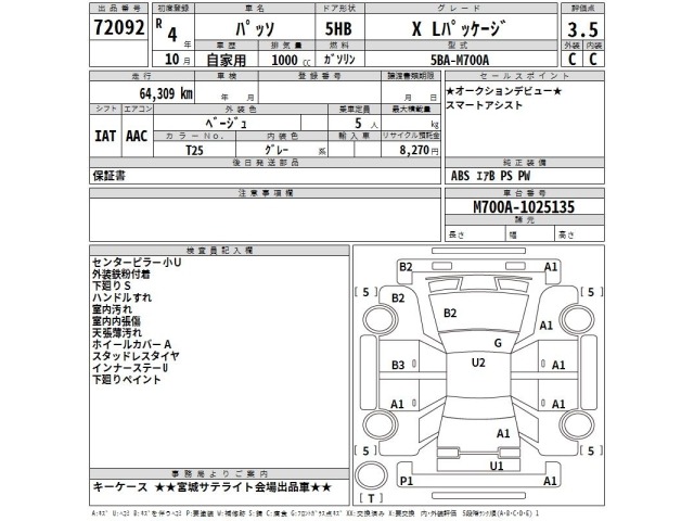 Toyota PASSO 2022 7129372-2