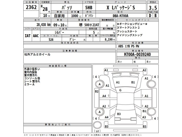 Toyota PASSO 2016 7259245-2