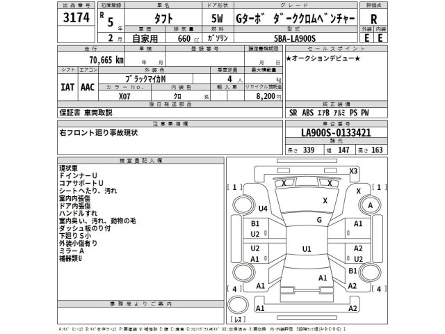 Daihatsu TAFT 2023 7336025-2
