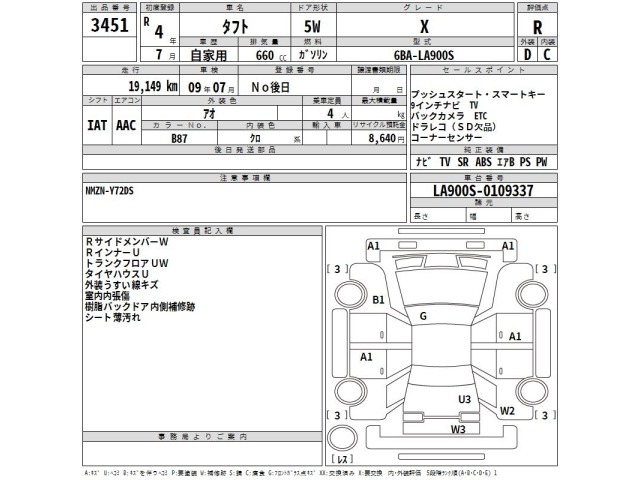 Daihatsu TAFT 2022 7367368-2