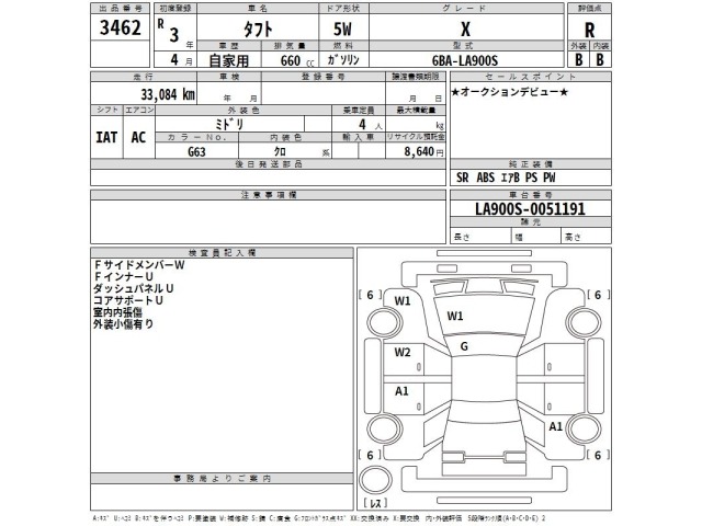 Daihatsu TAFT 2021 7367369-2