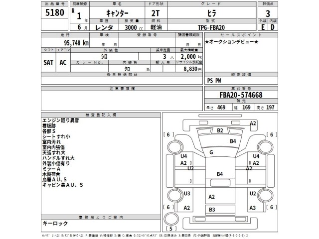 Mitsubishi CANTER 2019 7421878-2