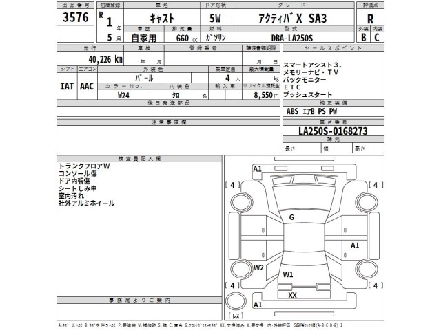 Daihatsu CAST 2019 7530104-2