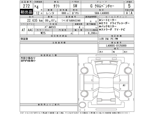 Daihatsu TAFT 2022 7643334-2