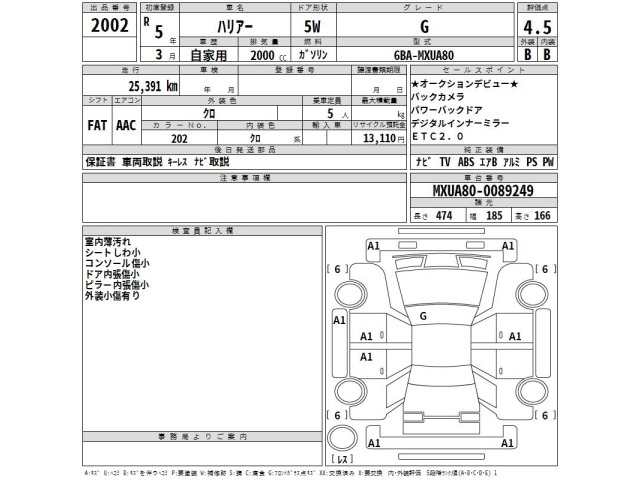 Toyota HARRIER 2023 7649135-2