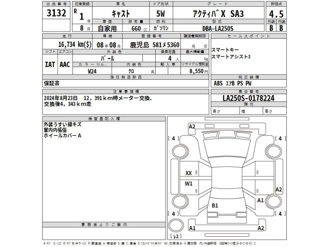Daihatsu CAST 2019 7675023-2