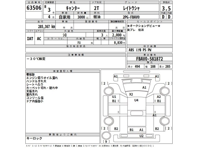 Mitsubishi CANTER 2021 7686745-2