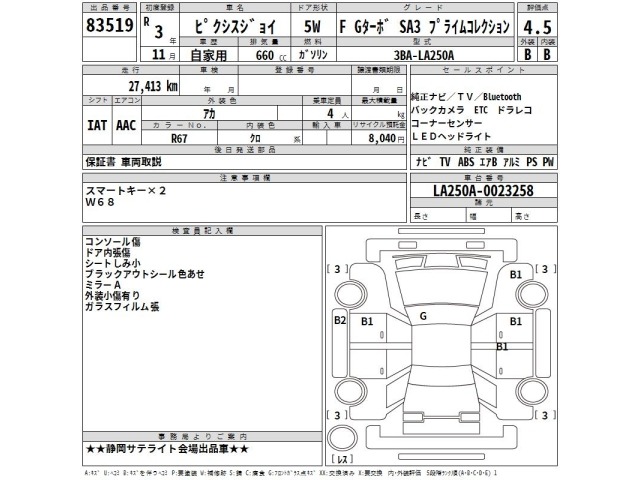 Toyota PIXIS JOY 2021 8064555-2