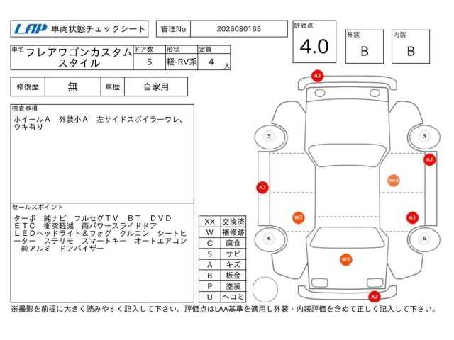 Mazda FLAIR WAGON 2018 8582498-3