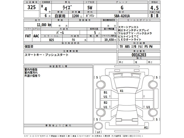 Toyota RAIZE 2022 8590411-2