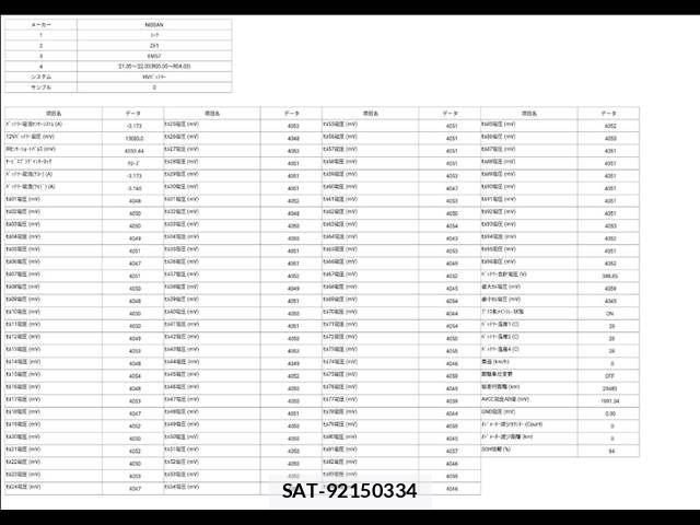 Nissan LEAF 2022-02 8036324-1