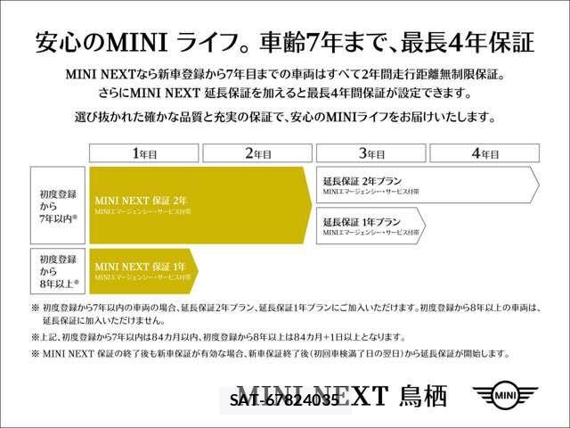 Bmw MINI 2022-07 7725684-1