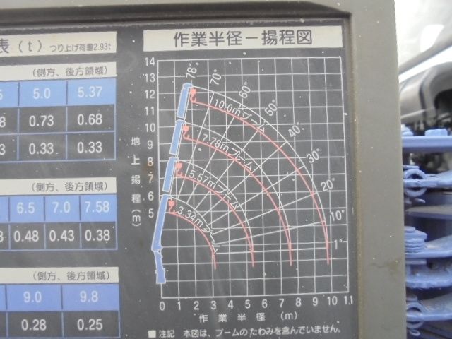 Isuzu FORWARD 2005-08 1927-21